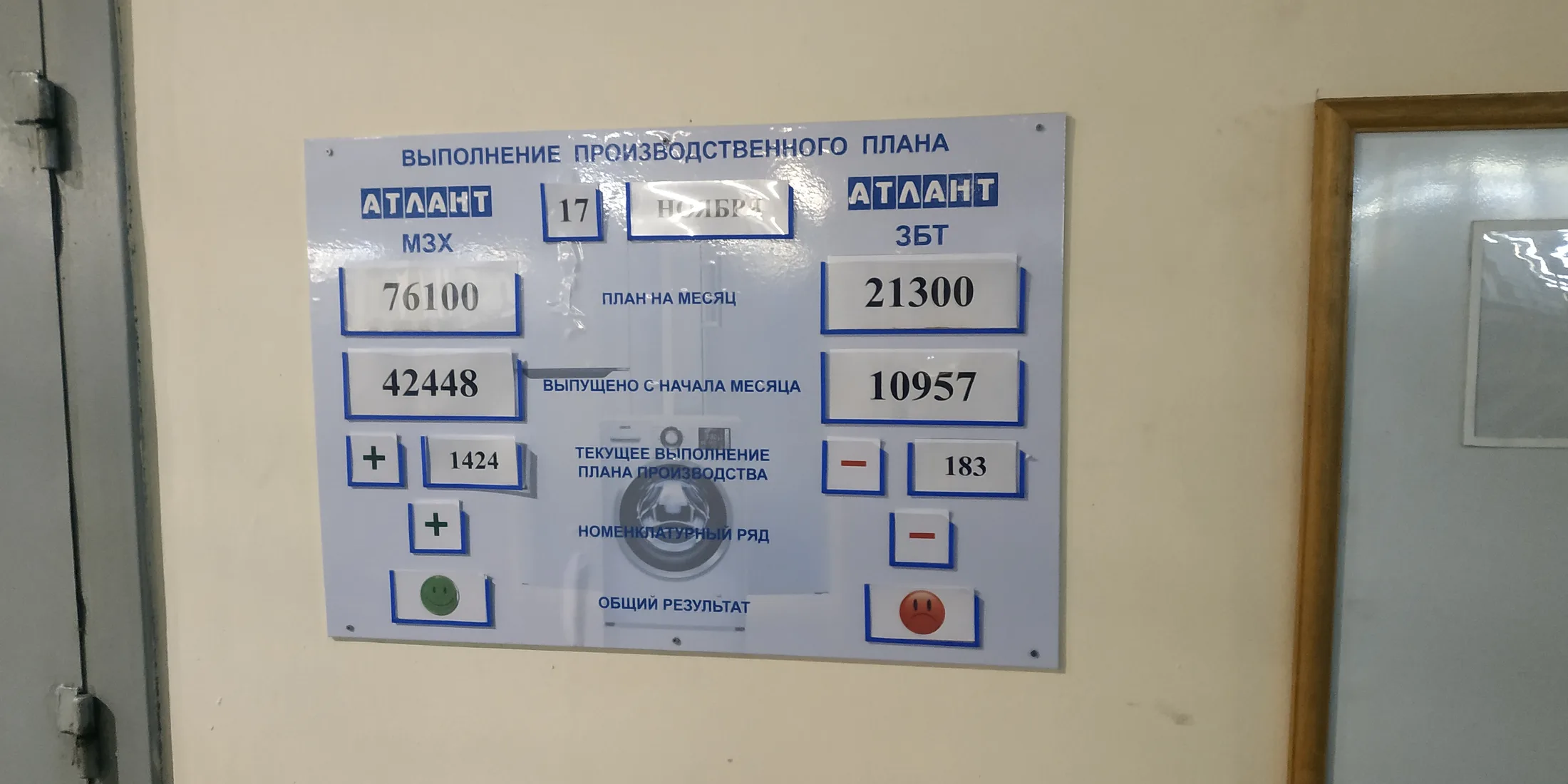 Информационный стенд "Выполнение производственного плана" МЗХ Атлант